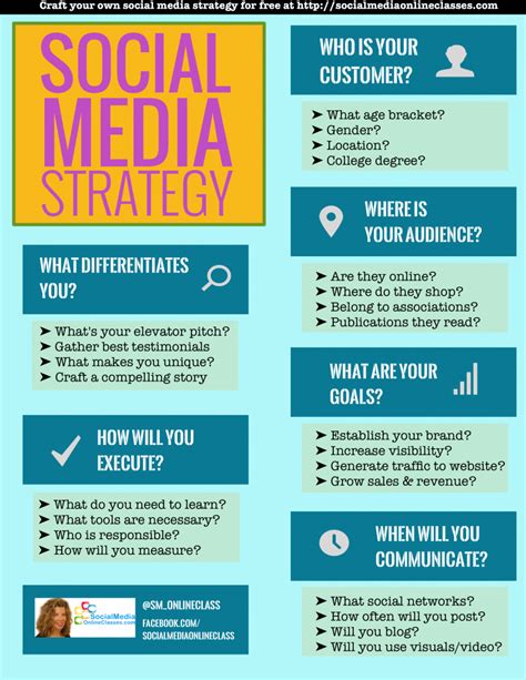 Social media strategy template. Things To Know About Social media strategy template. 